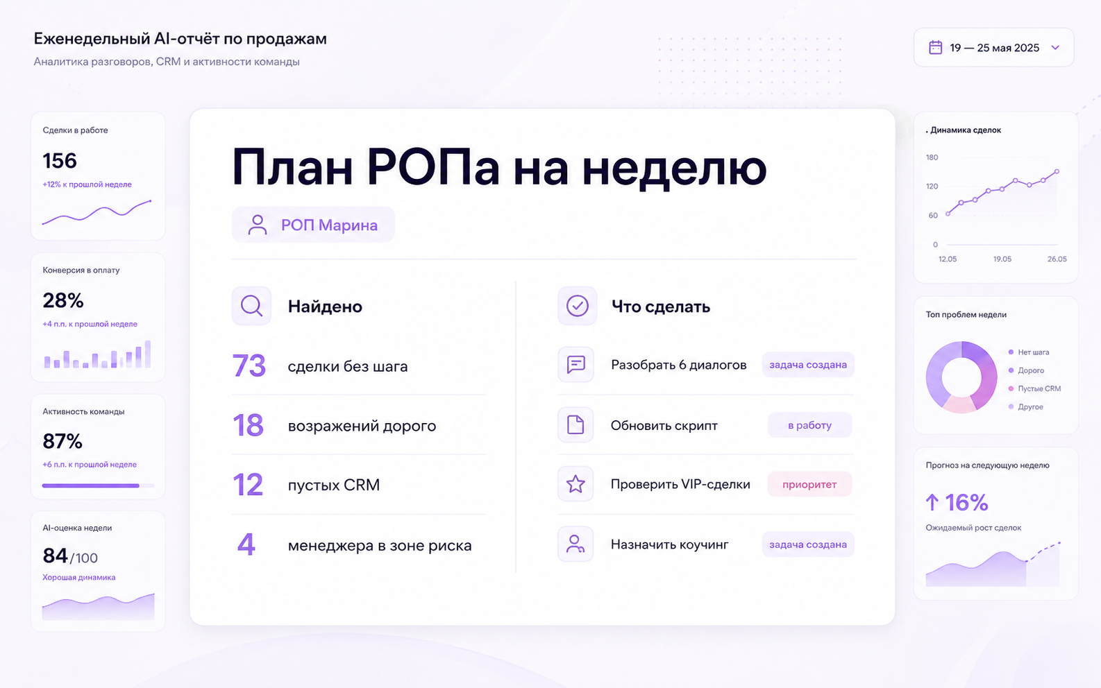 Еженедельный AI-отчёт с найденными потерями и действиями для РОПа