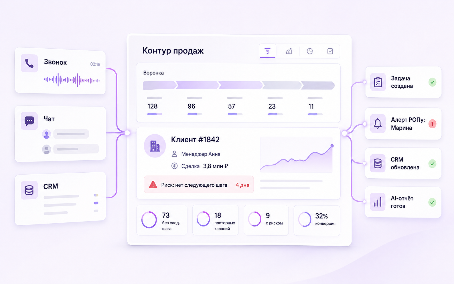 Платформа ЛИДЭХО: разговоры, чаты и CRM превращаются в задачи, алерты и отчёты