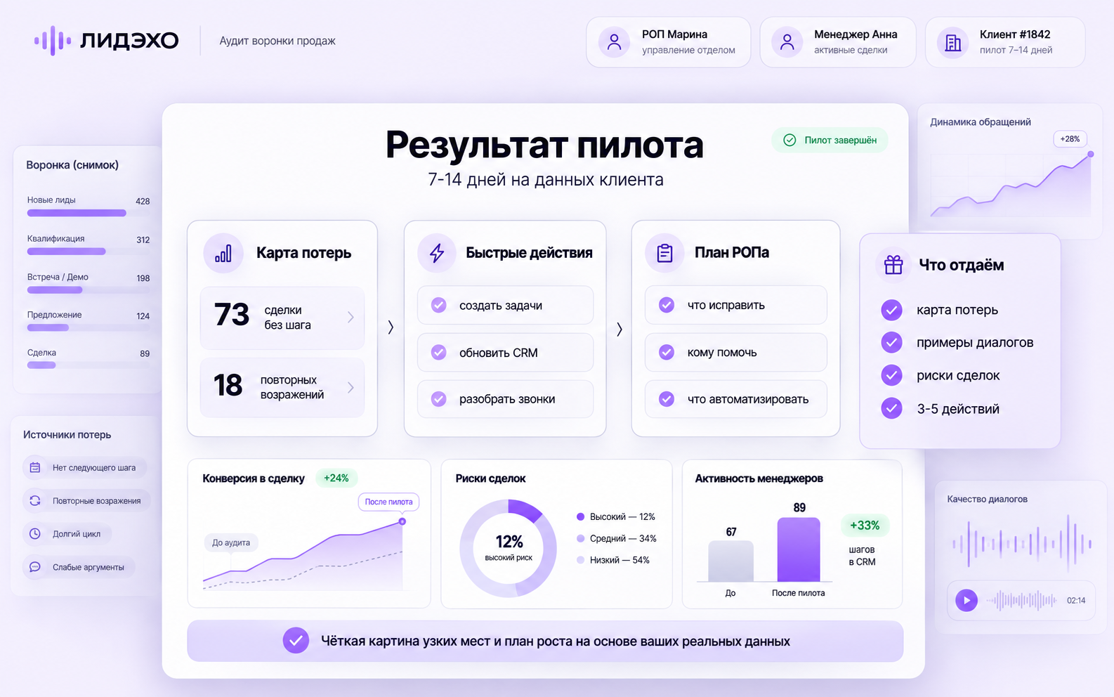 Пилот ЛИДЭХО за 7-14 дней на данных клиента